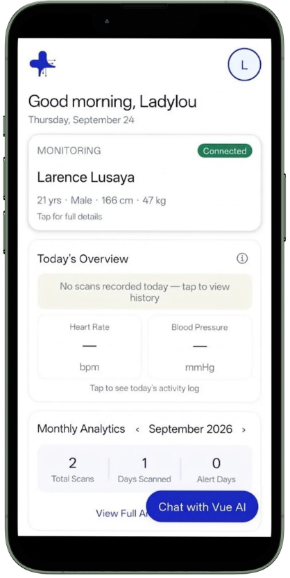 Guardian Mode screen monitoring a loved one's heart rate, blood pressure and monthly analytics